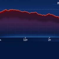 Dow Jones Futures Today Live Chart
