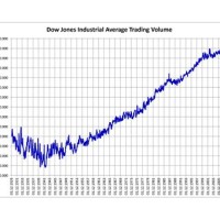 Dow Jones Live Chart