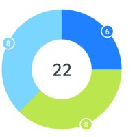 Draw Pie Chart In React Native