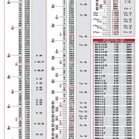 Drill Size Chart Starrett