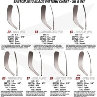 Easton Blade Chart 2017