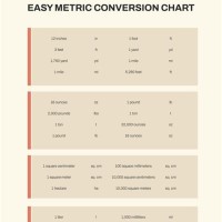 Easy To Understand Metric Conversion Chart