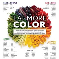 Eat Your Food Color Chart