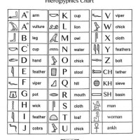 Egypt Hieroglyphics Translation Chart