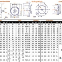 Electric Motor Frame Size Chart C Face