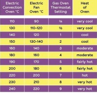 Electric Stove Top Temperature Chart