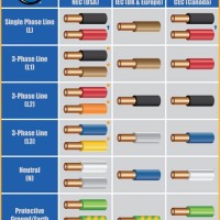 Electrical Wire Color Code Chart