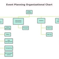 Event Planning Anizational Chart