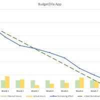 Excel 2016 Burndown Chart