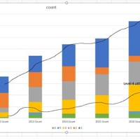 Excel Add Trendline To Stacked Bar Chart