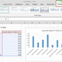 Excel Chart Tools Contextual Tab
