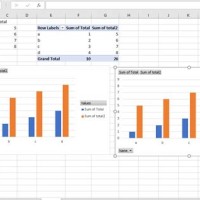 Excel Create Pivot Chart Without Table