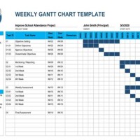 Excel Gantt Chart Template With Resource Allocation