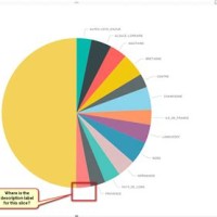 Excel Pie Chart Legend Not Showing All Labels