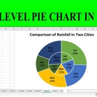 Excel Pie Chart Multiple Columns