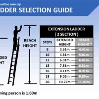 Extension Ladder Size Chart