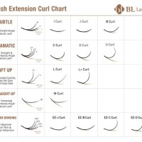 Eyelash Extensions Curl And Length Chart
