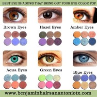 Eyeshadow Color Bination Chart
