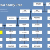 Family Tree Flow Chart Cousins