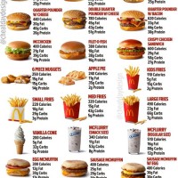 Fast Food Nutritional Value Chart