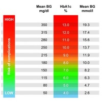 Fasting Blood Sugar Levels Chart Mmol L