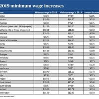 Federal Wage Grade Pay Scale 2020 Chart