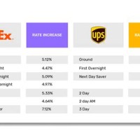 Fedex International Shipping Rates Chart
