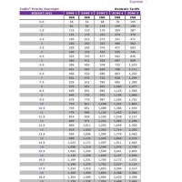 Fedex Overnight Rates Chart