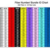 Fiber Optic Color Code Identification Chart