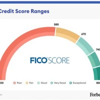 Fico Credit Score Chart 2020