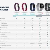 Fitbit Charge 3 Size Chart