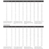 Flexible Gas Pipe Sizing Chart