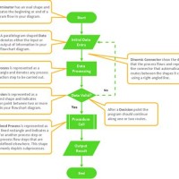 Flowchart Diagram Explanation