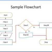 Flowchart Diagram Template
