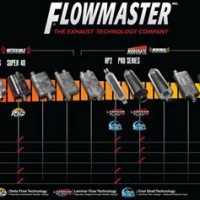 Flowmaster Ler Parison Chart