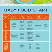 Food Chart For 5 Months Old Indian Baby