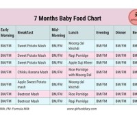 Food Chart For 7 Month Old Indian Baby Boy