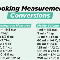 Food Measurement Conversion Chart