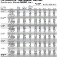 Ford Truck Gvwr Chart