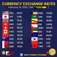 Forex Exchange Rate Chart