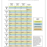 Fountas And Pinnell Independent Reading Level Chart