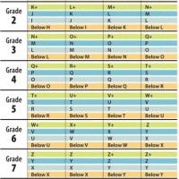 Fountas And Pinnell Reading Level Chart 2020