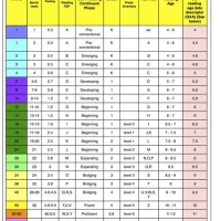 Fountas And Pinnell Reading Level Chart Lexile