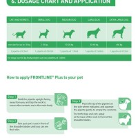 Frontline Plus Dosage Chart By Weight For Cats