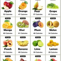Fruits And Vegetables Calories Chart