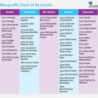 Gaap Chart Of Accounts Nonprofit