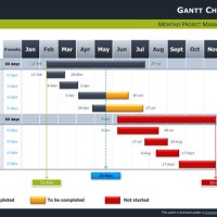 Gantt Chart In Ppt Template