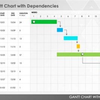 Gantt Chart With Dependencies
