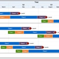 Gantt Chart With Multiple Start Dates Excel