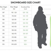 Gnu Snowboard Size Chart